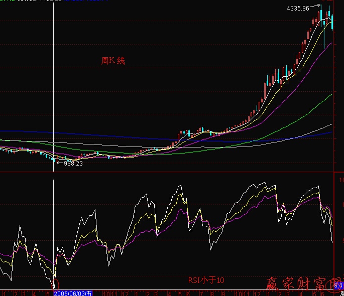 RSI