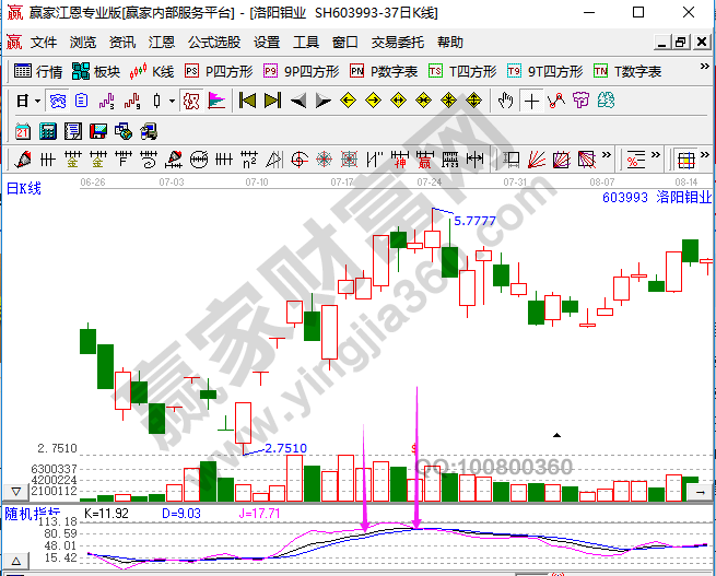 KDJ指标的超买区域如何划定，交易信号有哪些-K线学院