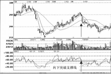 图2 rsi向下突破支撑线.jpg