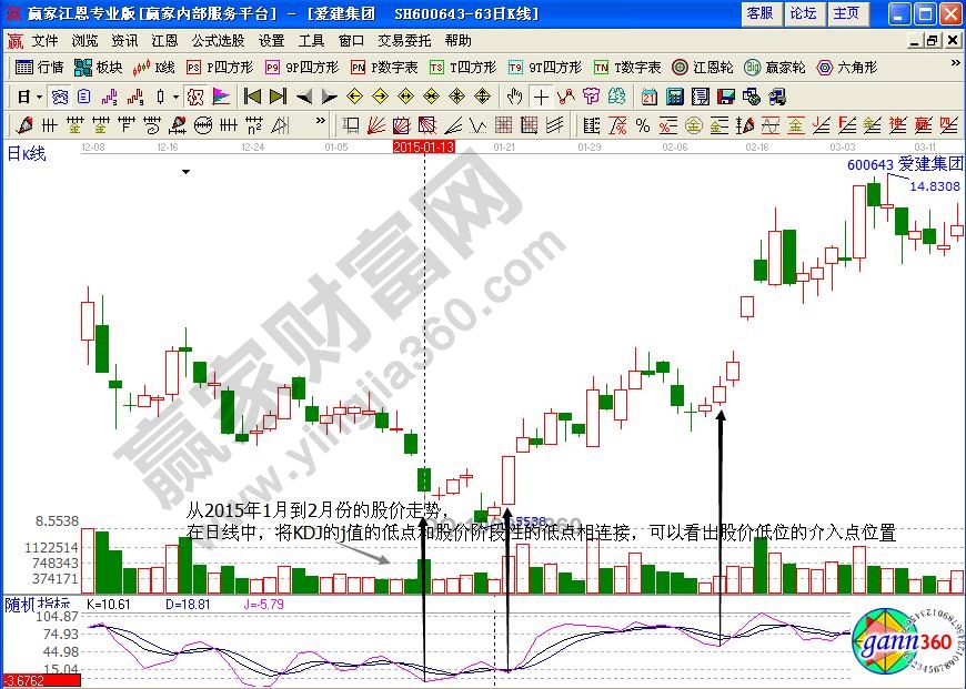 KDJ战法在平衡市中的实战应用-K线学院