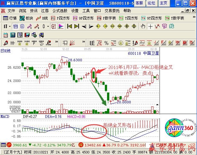 DIFF线受DEA线的阻碍