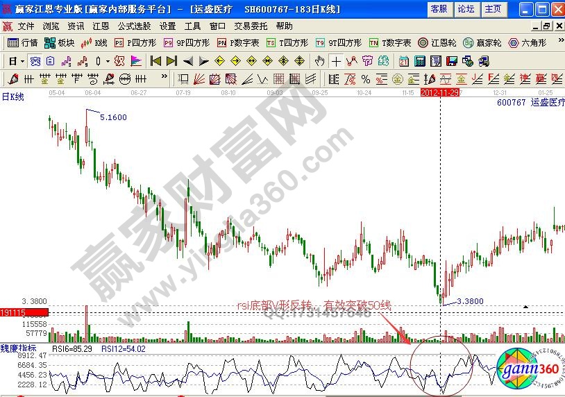 Rsi的V形底反转实例解析——运盛医疗（600767）-K线学院