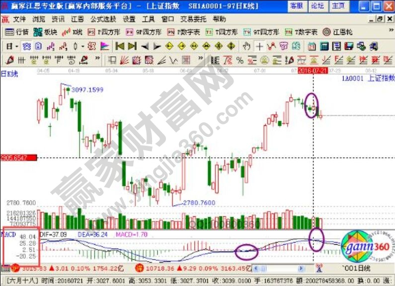 “macd+量比”综合选股的实战演练-K线学院