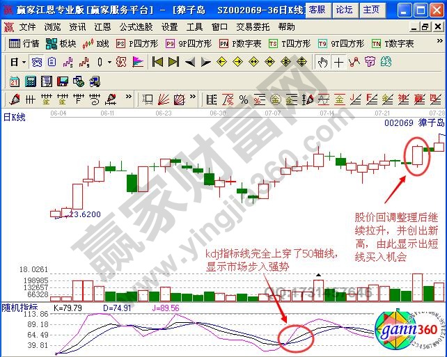 图3 獐子岛K线图1.jpg