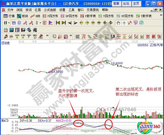 图2 江铃汽车2012年10月至2013年4月走势图.jpg