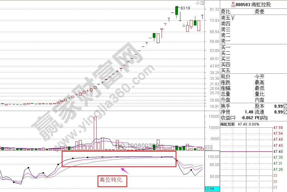 rsi指标钝化