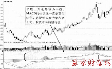 MACD柱状线