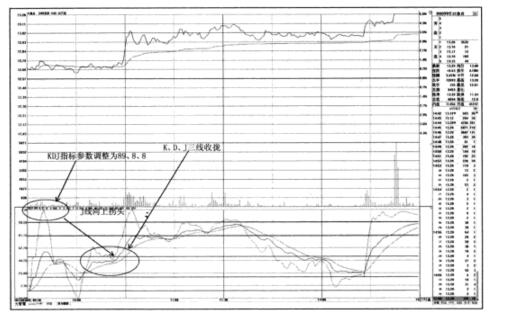 利用“msd+kdj”组合怎样捕捉盘中启动点-K线学院