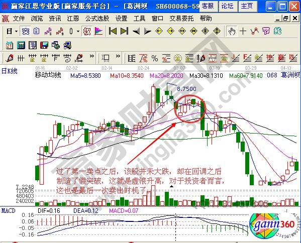 图3 葛洲坝MACD指标示意图2.jpg