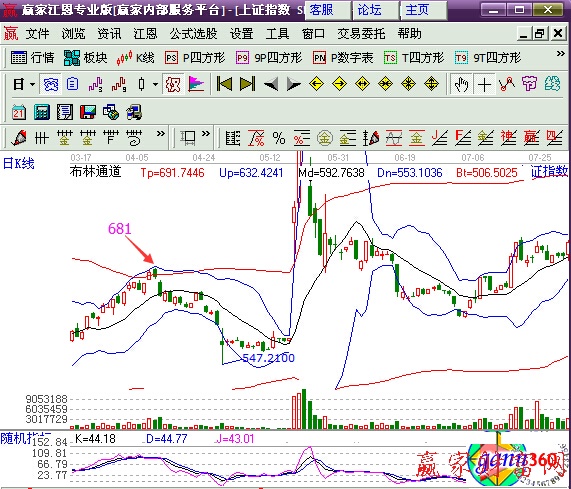 9日KDJ指标低位多交叉的信号-K线学院