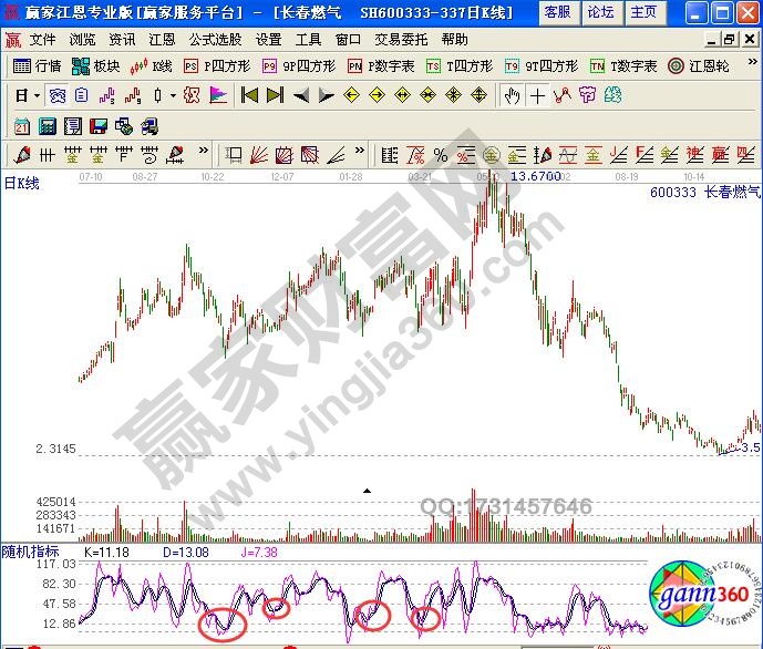 随机指标金叉信号案例解读-K线学院