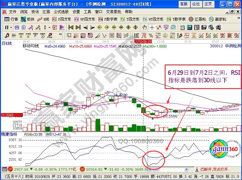 RSI指标实战案例