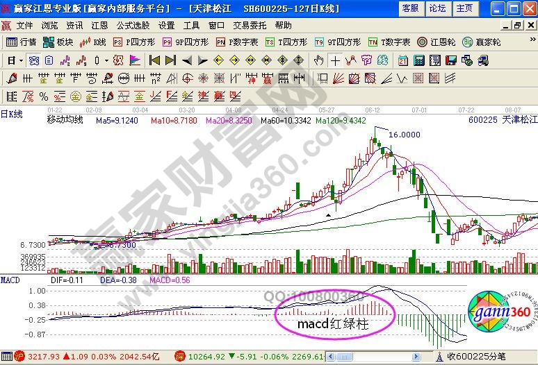 浅谈一种用macd捕捉买卖的简单方法-K线学院