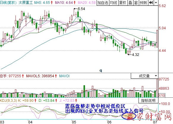 利用KDJ把握短线买卖时机-K线学院