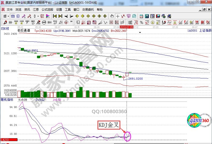 KDJ指标实战运用的技巧讲解-K线学院