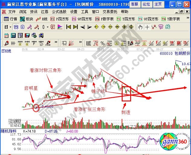 在上升趋势中KD回落后再次上叉时的买点-K线学院