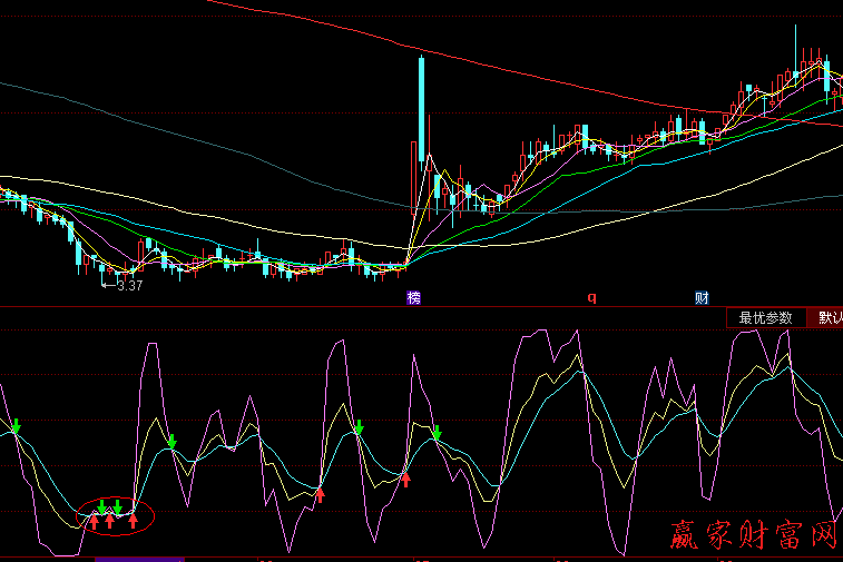 KDJ指标黄金交叉-K线学院