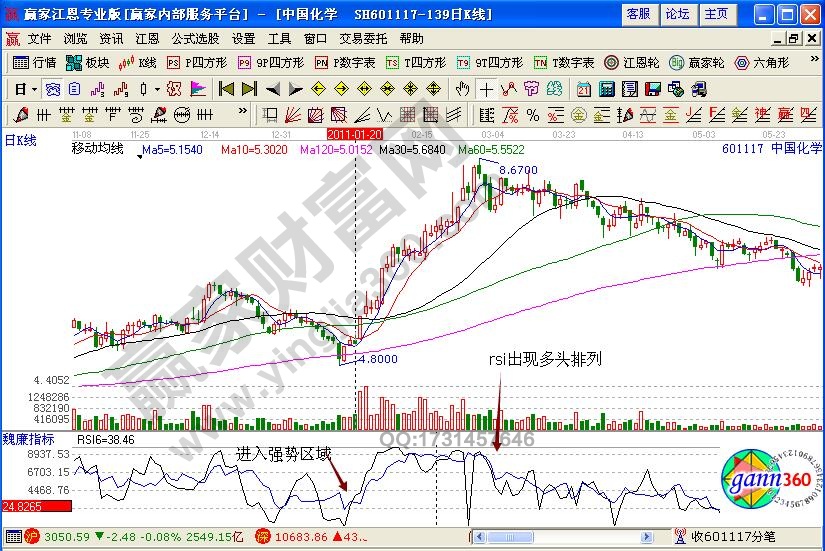 利用rsi指标如何抓短线黑马股（实战）-K线学院