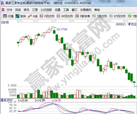 KDJ底背离陷阱