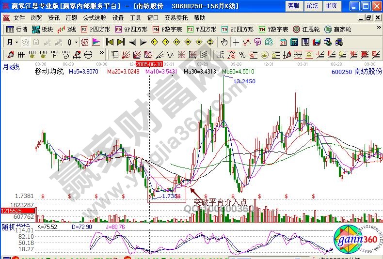 南纺股份在05年到08年的月KDJ操盘决策-K线学院