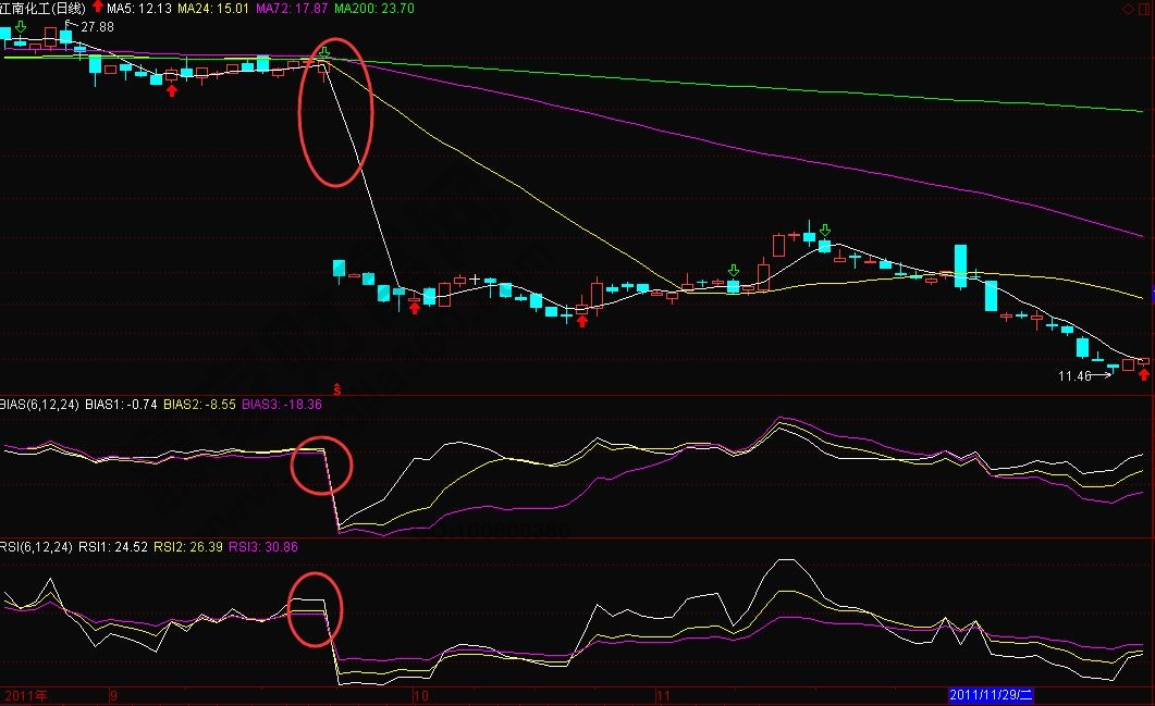 “rsi+bias”指标选大黑马