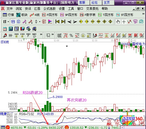 强弱指标的买入信号分析-K线学院