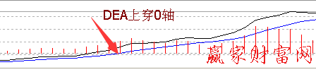 DEA线突破0轴是买入形态-K线学院