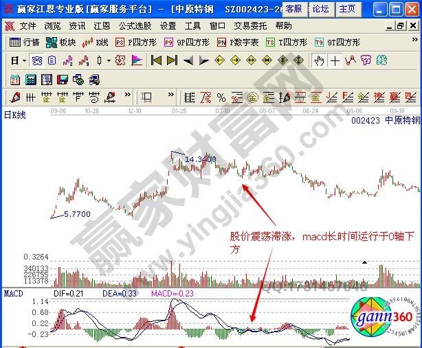 图3 中原特钢2012年11月至2013年8月走势图.jpg