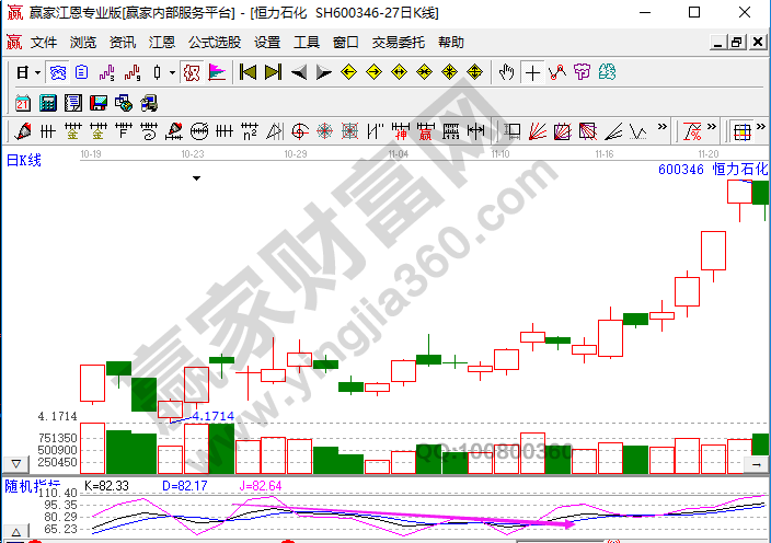如何对KDJ中曲线K运行趋势进行研判，交易信号有哪些-K线学院