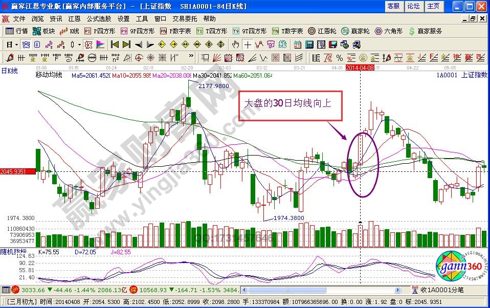 炮打双灯战法的技术要领