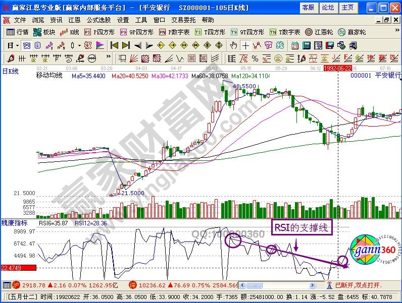 RSI指标