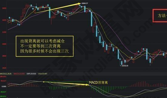 macd三值最佳设置方法，macd三值是什么，macd实战技巧-K线学院