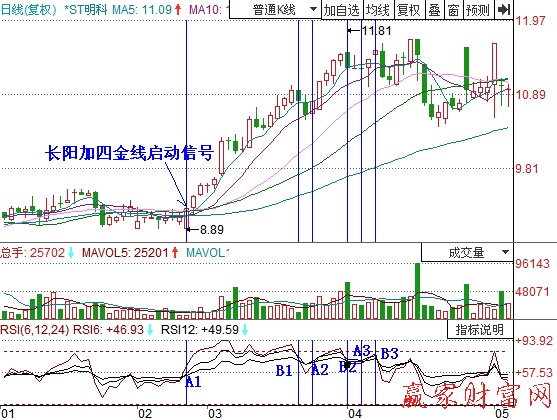 相对强弱指标RSI的实战案例-K线学院