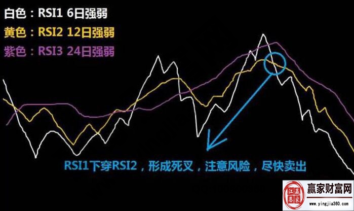 rsi指标的实战案例