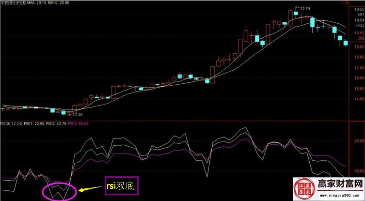 平安银行实战走势