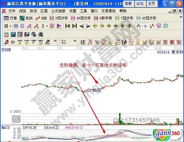 图3 蒙发利2012年9月至2013年19月走势图.jpg