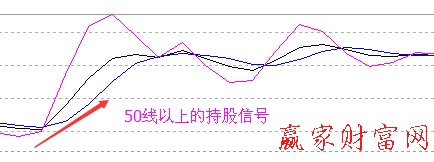 50线以上的持股