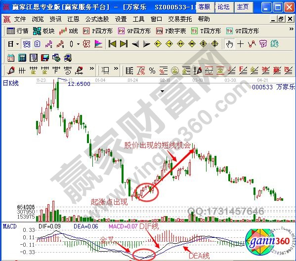 0轴以下DIF线和DEA线形成的金叉-K线学院