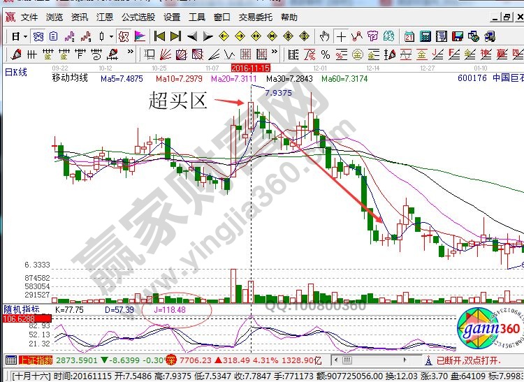 KDJ三足金乌完美形态的实战运用-K线学院