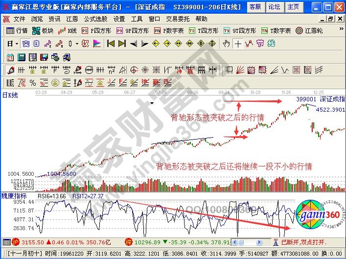 深证成指走势图