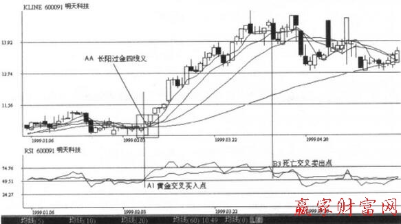 图2 RSI指标的实战案例.jpg