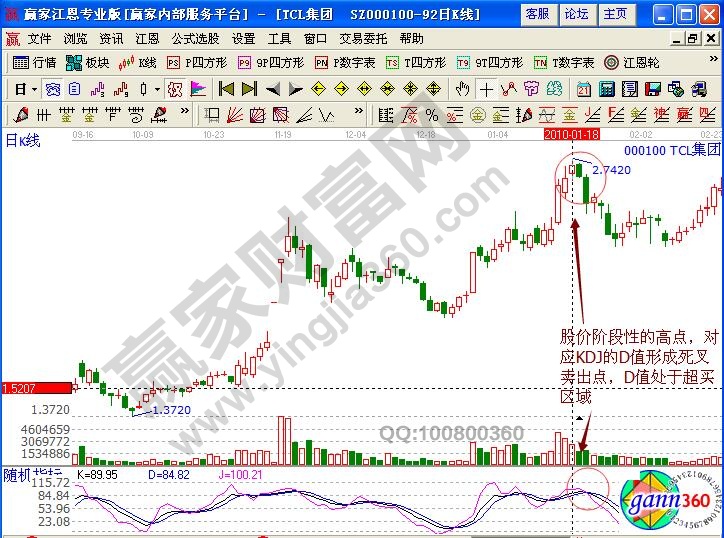 tcl集团卖出信号