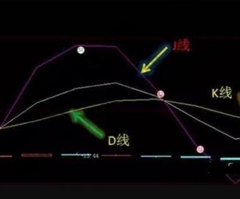 K,D和J曲线的形态含义详细介绍，K,D和J曲线各自特点-K线学院