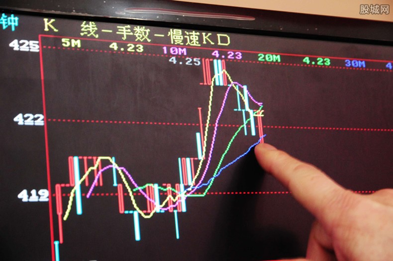 布林线是什么 k线图中如何看布林线-K线学院