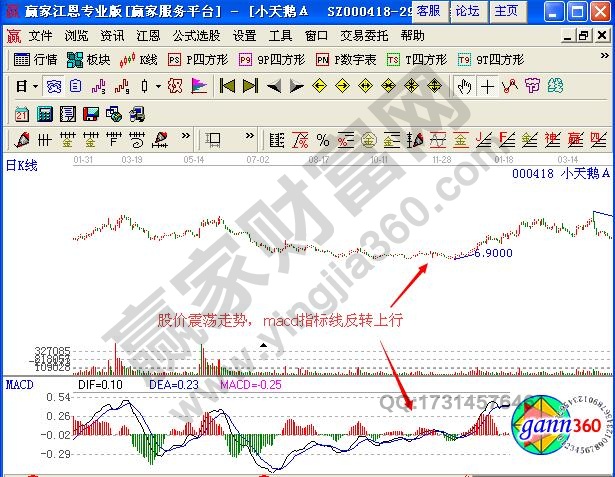 图1 小天鹅A2010年1月至2013年2月走势图.jpg