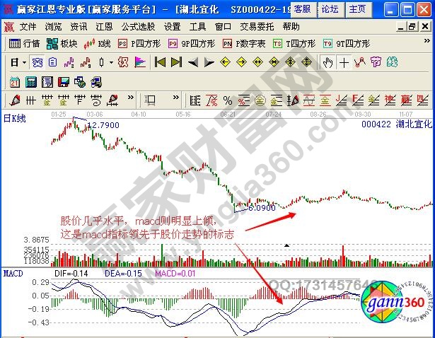 图2 湖北宜化2012年12月至2013年8月走势图.jpg